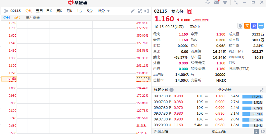 维保工程 第282页