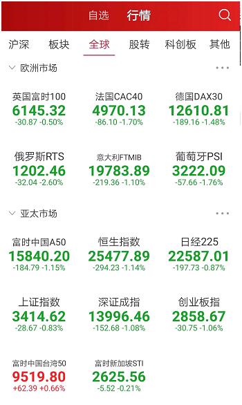 欧洲股市最新动态,行情回顾与时代的市场变迁