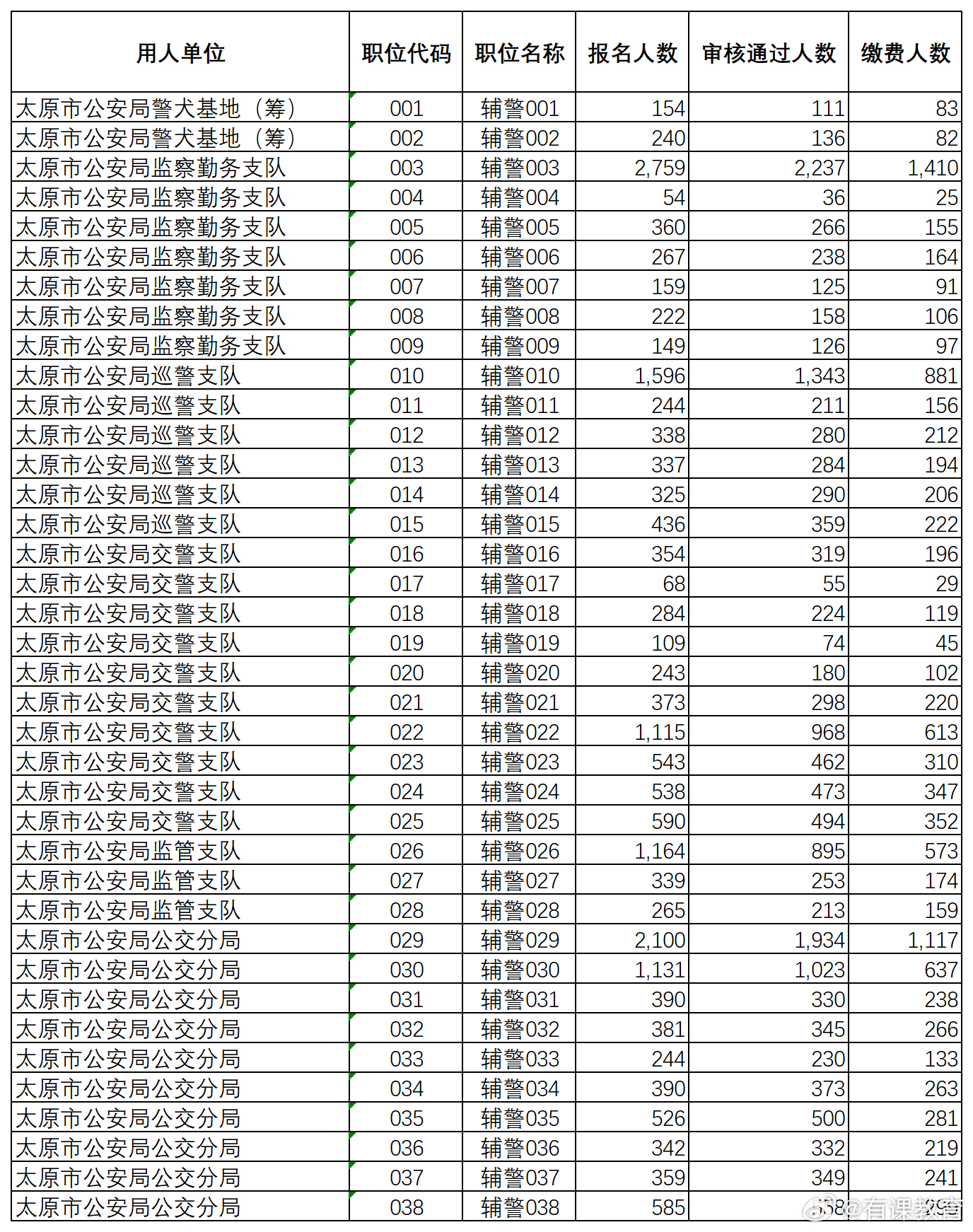 实验行业冷库 第331页