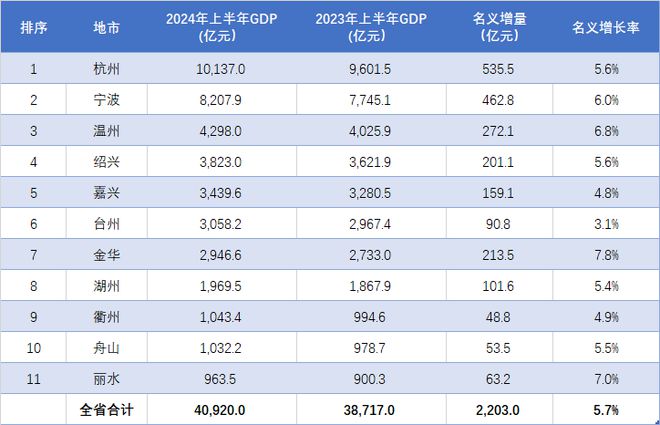 城市排名指南,2024最新GDP排名详解与步骤教程(初学者与进阶用户适用)