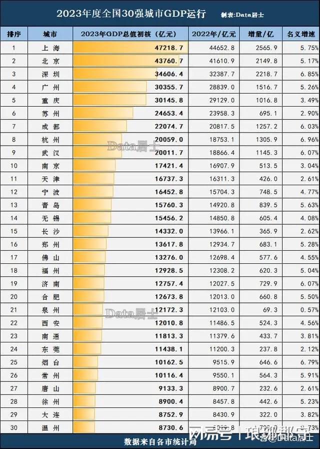 城市排名指南,2024最新GDP排名详解与步骤教程(初学者与进阶用户适用)