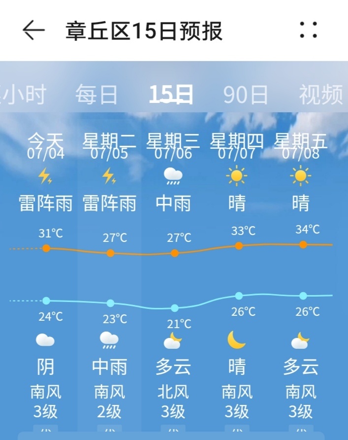 章丘最新天气情况及小巷深处的探索之旅