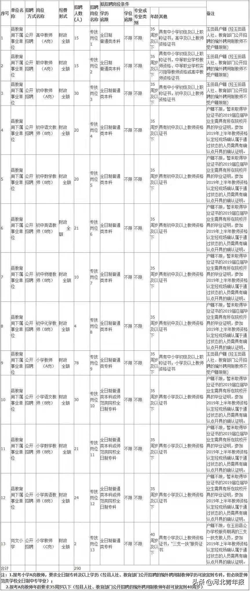 玉田生产管理最新招聘信息速递