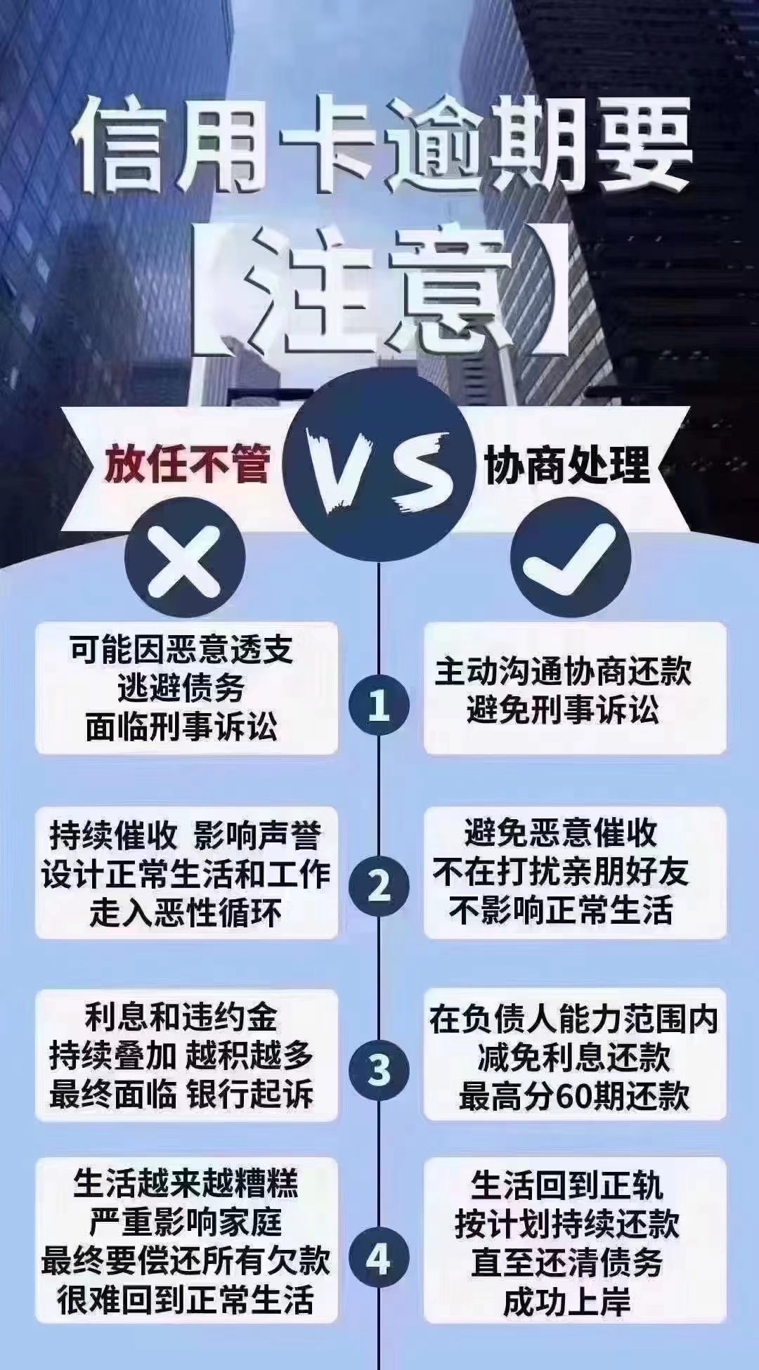 信用卡最新催收方法与步骤指南解析