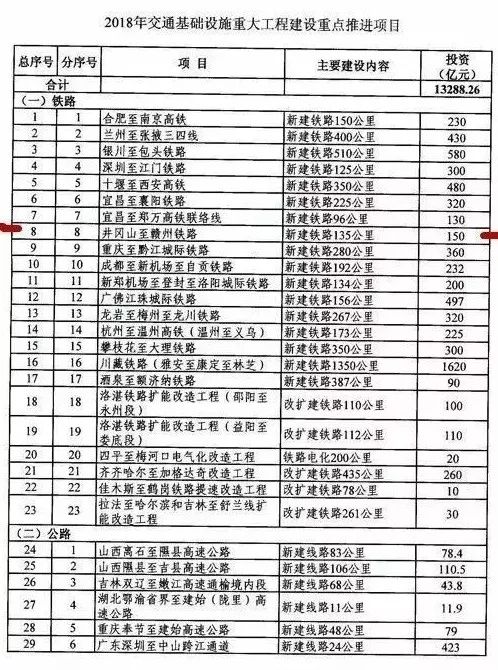 井赣铁路最新动态更新,最新消息汇总