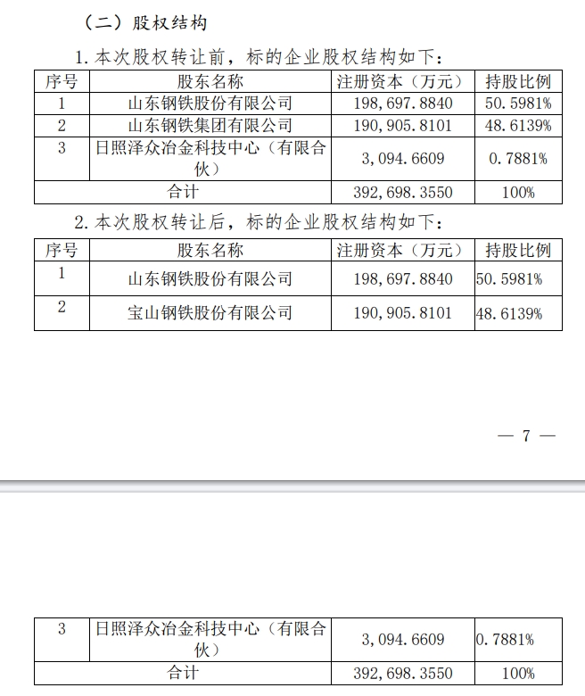 山东钢铁日照最新动态,全面了解与参与指南