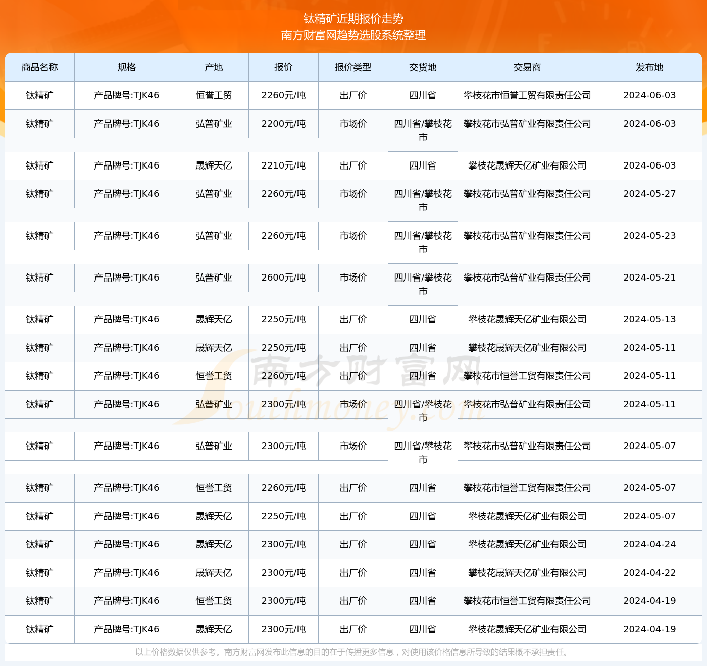 实验行业冷库 第320页