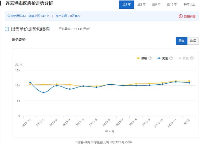 新闻中心 第305页