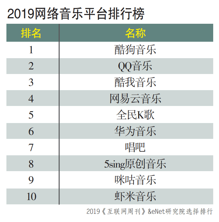 网易云音乐排行榜最新动态,变化中的旋律与成就感的交响曲
