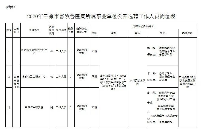 平凉金江集团最新招聘日常趣事概览