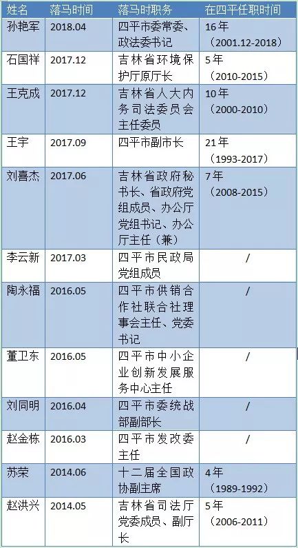 四平王宇最新立案调查,自然美景探索之旅启动