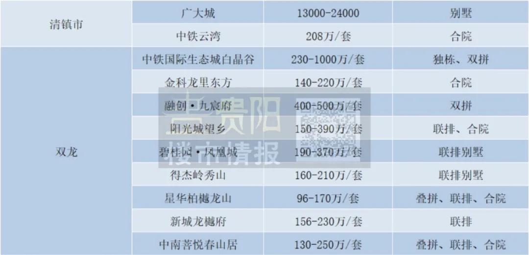 贵安最新房价揭秘,全面解读贵安房地产市场趋势与动态