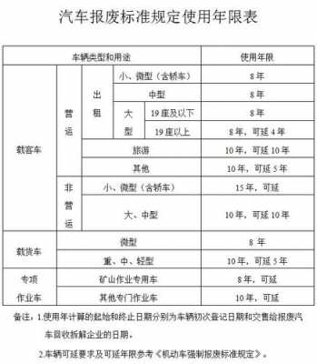 最新小汽车折旧年限规定,科技与生活的和谐融合之道