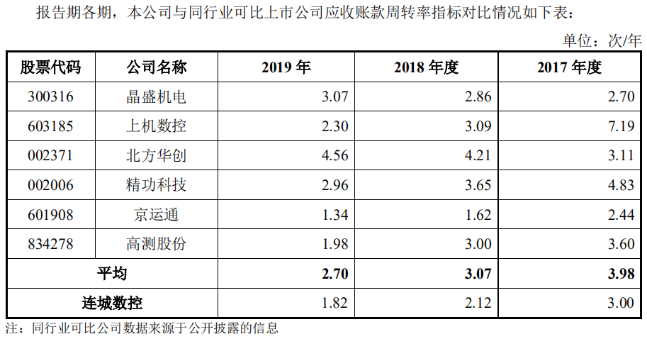 连城数控股票最新价格概览
