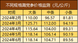 青翘市场最新价格解析，趋势、因素与案例分析深度探讨