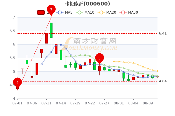 建投能源股票最新动态解析与指南