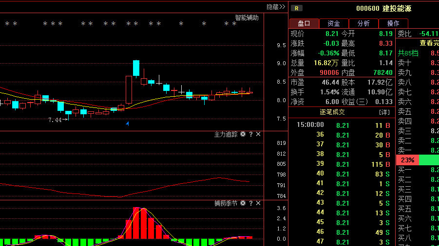 建投能源股票最新动态解析与指南