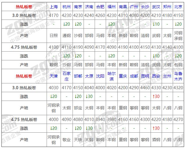 维保工程 第249页