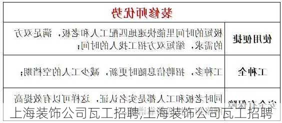 最新赶集网瓦工招聘启航工匠之路，变化带来自信与成就