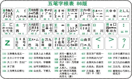 五笔字根最新探索，汉字之美的独特魅力