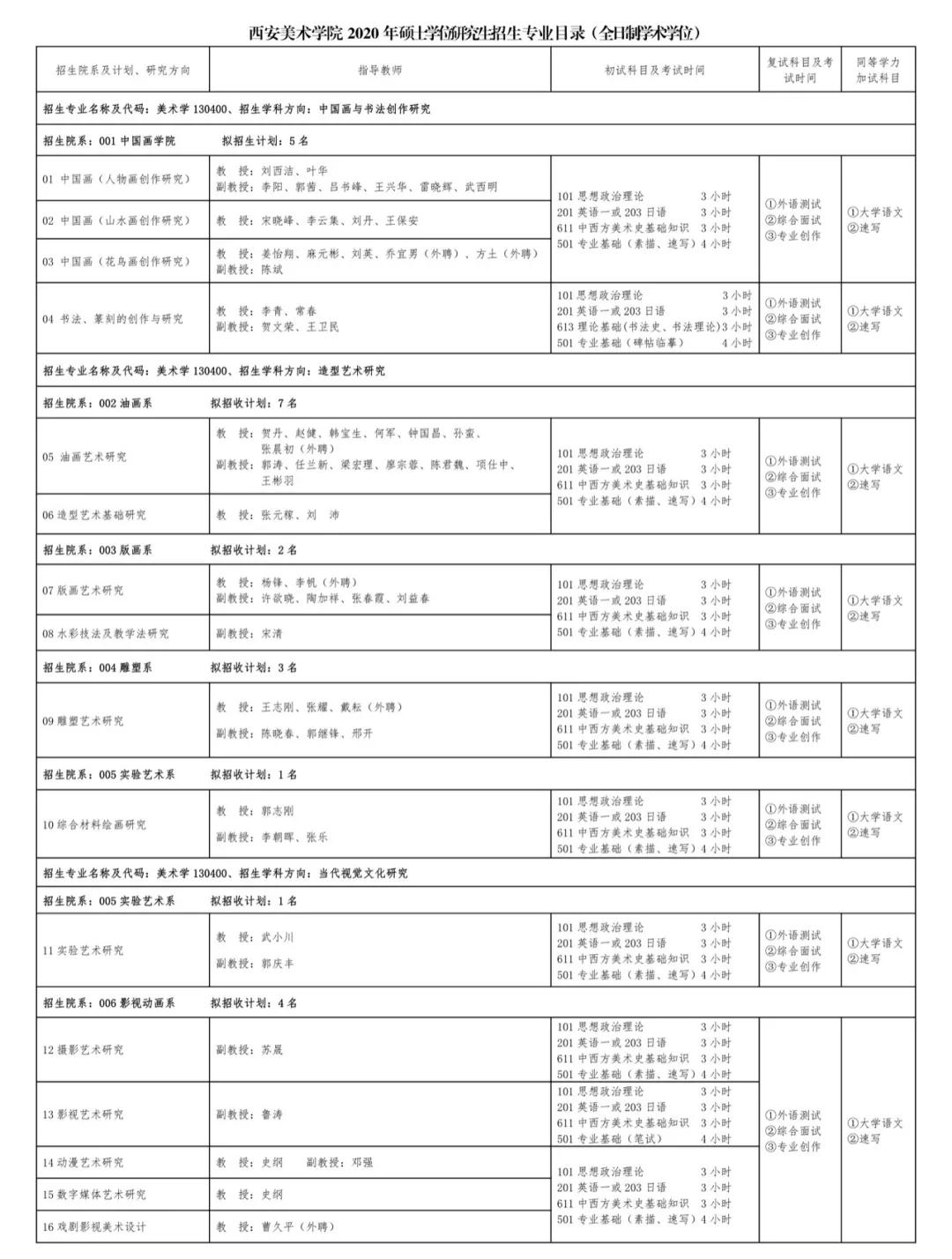 最新硕士目录，学术精英聚集地探索
