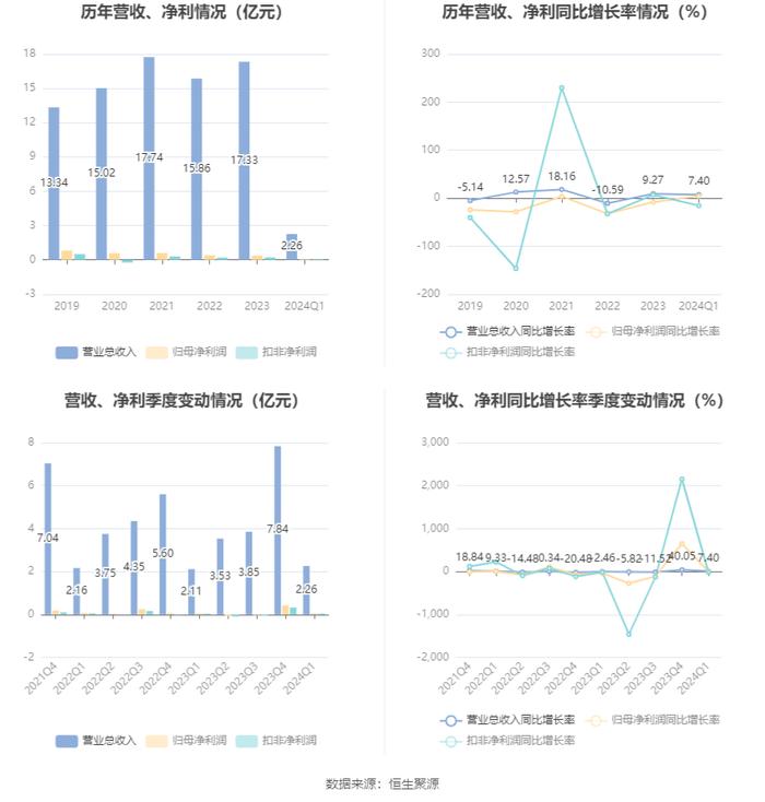2024新奥历史开奖记录香港,全面实施策略设计_分析版10.501