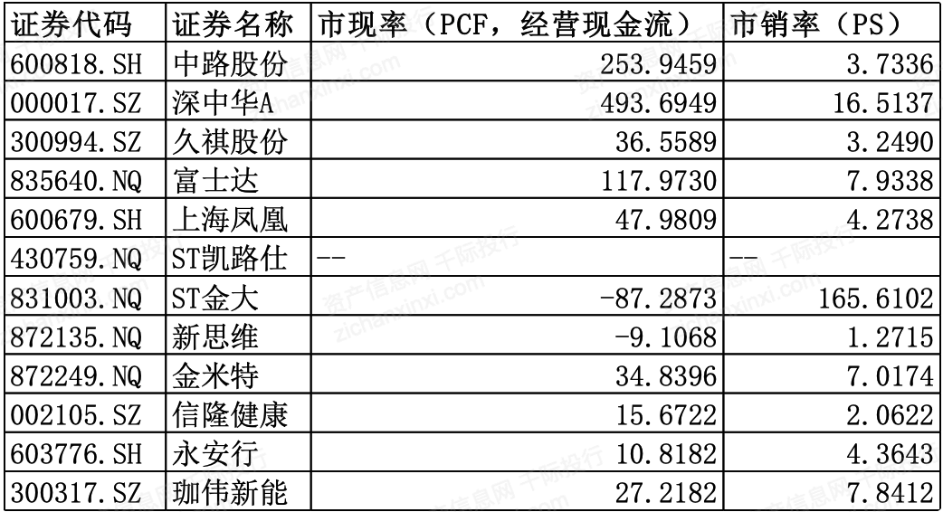 维保工程 第241页