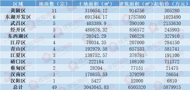 实验行业冷库 第291页