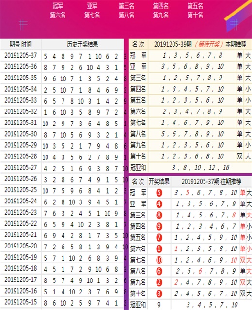 九肖十码玄机最准确,实时处理解答计划_娱乐版18.183