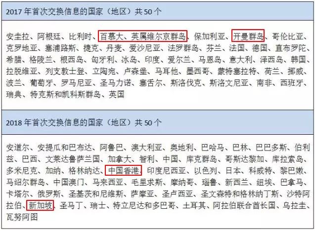 二四六香港管家婆生肖表,实际调研解析_探索版30.479
