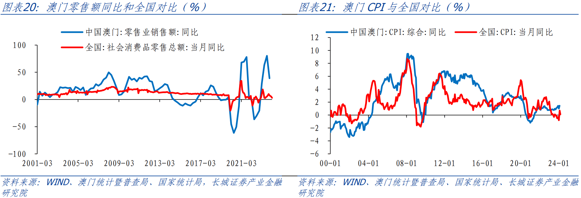 维保工程 第235页