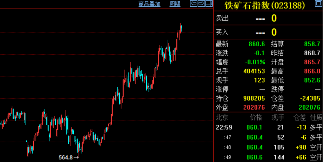 最新期货指数动态，掌握变化，成就辉煌人生之路