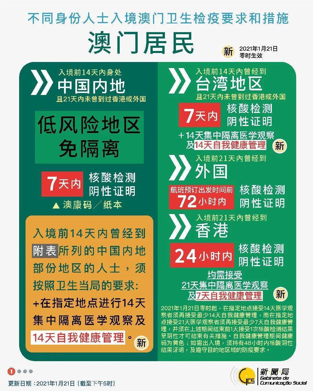 新澳门今天最新免费资料,案例实证分析_可穿戴设备版52.551