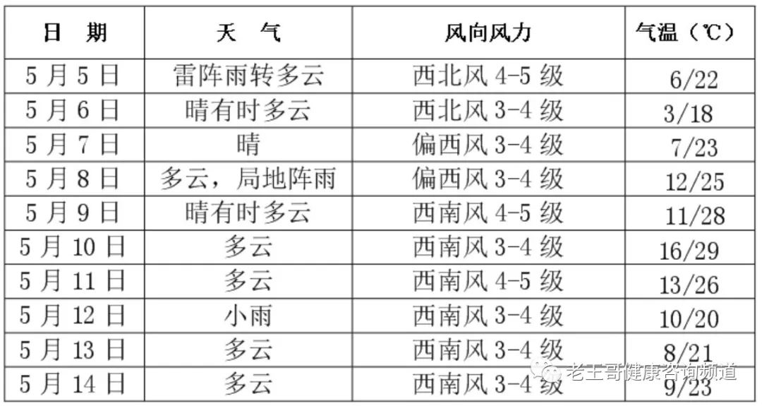 实验行业冷库 第284页