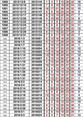 澳门开奖结果+开奖记录表210,实地验证策略具体_共鸣版74.507