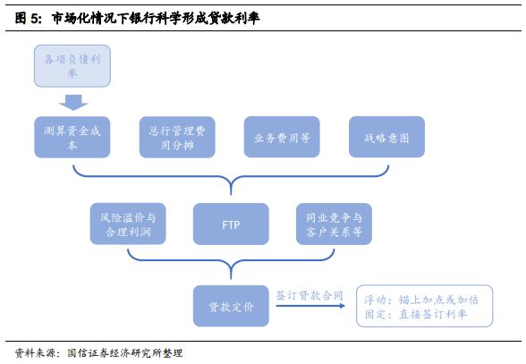 维保工程 第224页