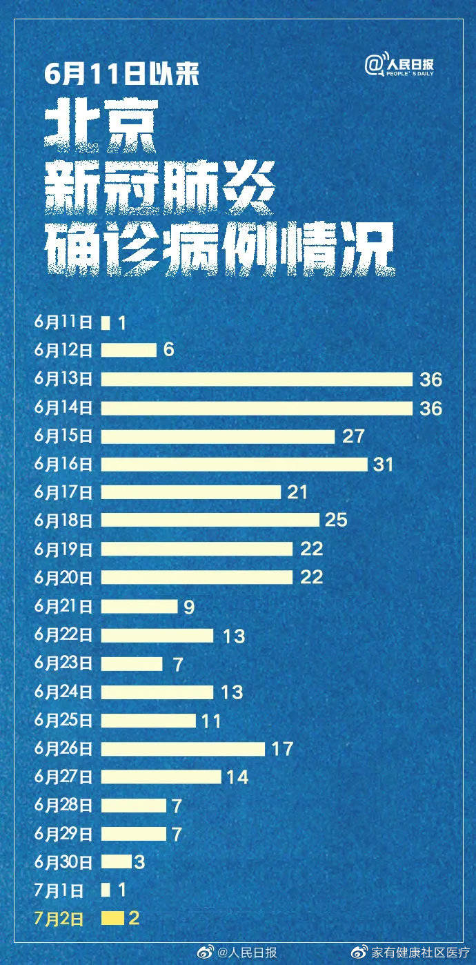 北京最新疫情更新报告，最新一期疫情状况分析