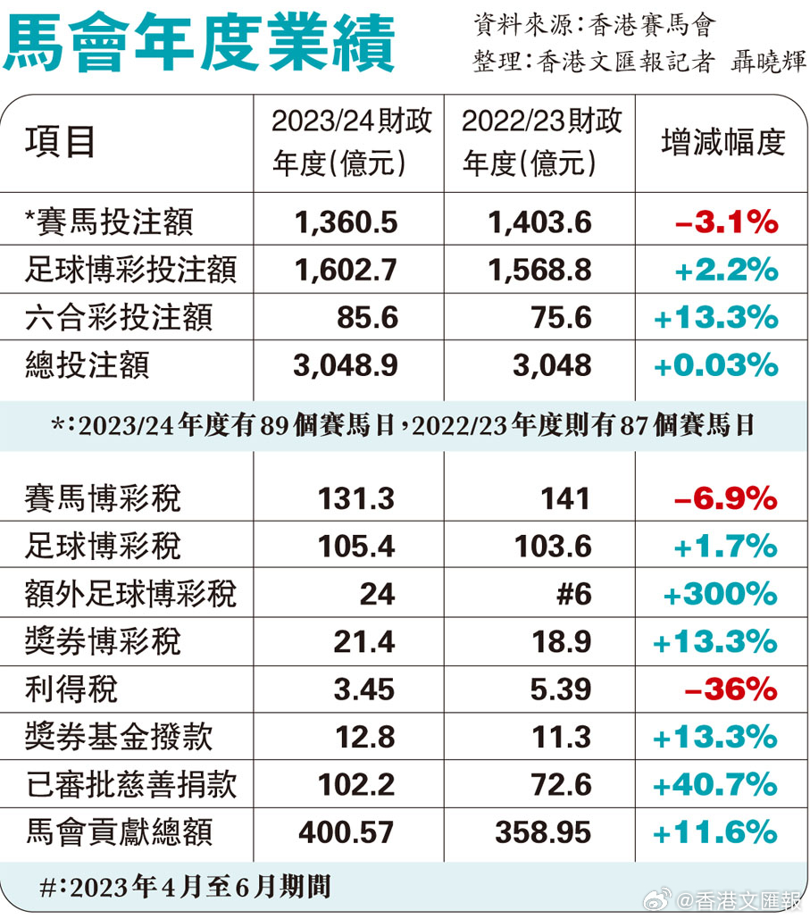 2024年澳门正版免费资料,平衡计划息法策略_天然版17.405