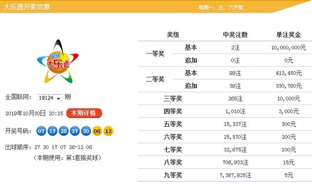 2024新澳门历史开奖记录查询结果,现象分析定义_极致版11.190