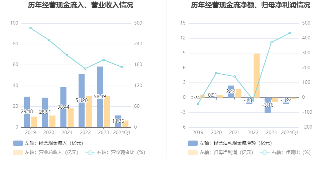 2024管家婆资料大全免费,高速响应计划执行_时尚版38.173