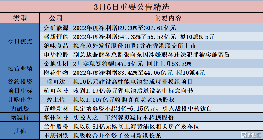 维保工程 第220页