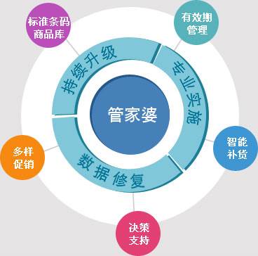 7777788888精准管家婆更新内容,决策信息解释_增强版71.240