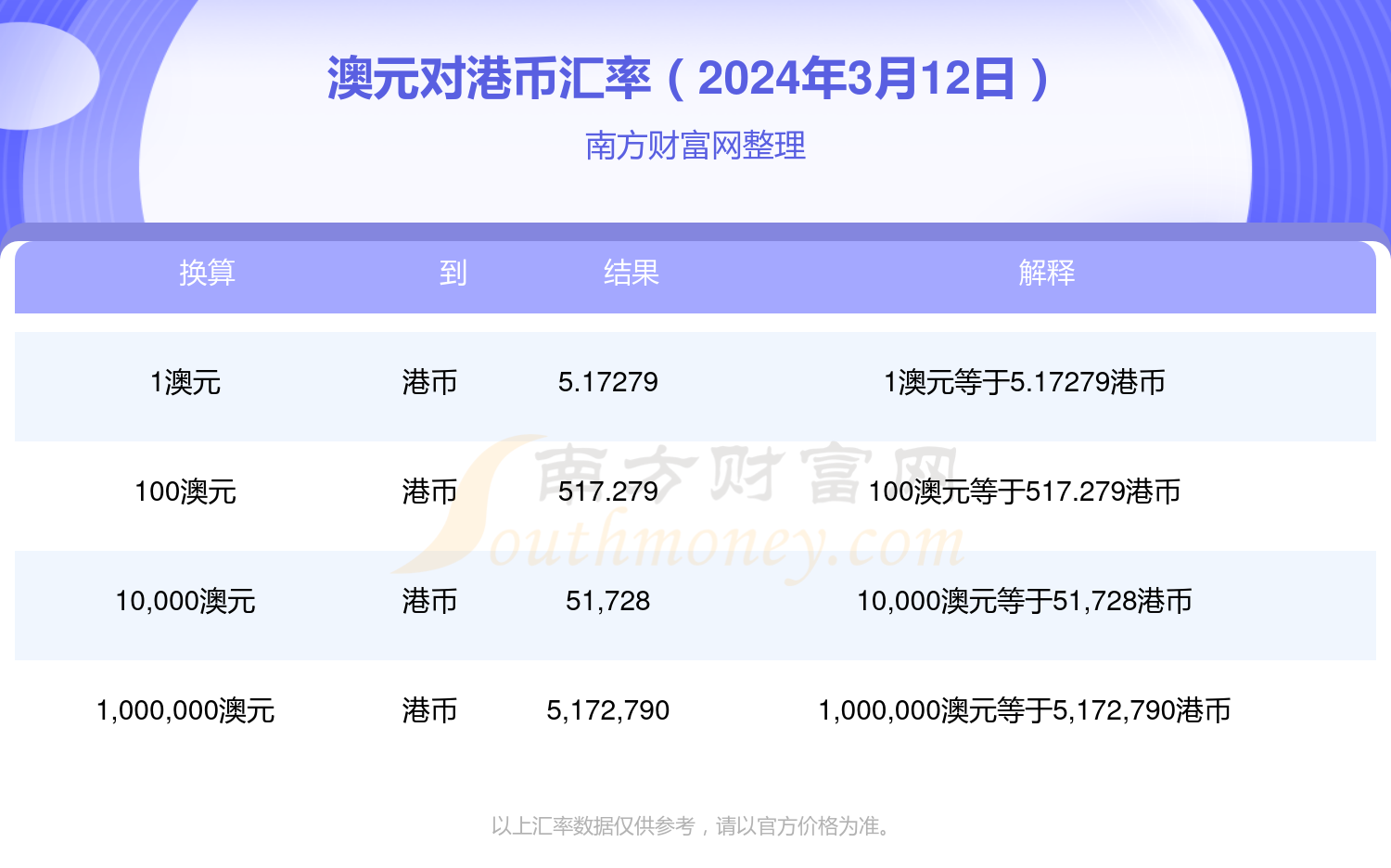 今日香港6合和彩开奖结果查询,问卷调查_社交版93.397