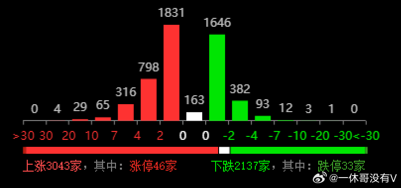 今晚澳门9点35分开什么,实际确凿数据解析统计_环保版19.821