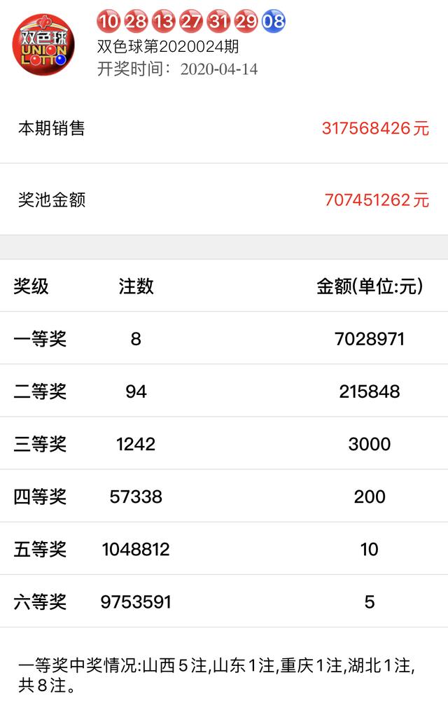 新澳六开彩开奖号码记录,实时数据分析_供给版96.595