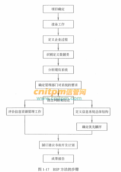 维保工程 第216页
