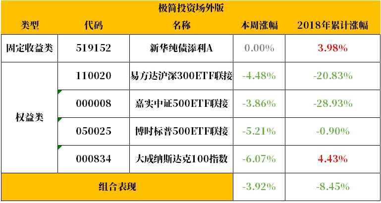 维保工程 第215页