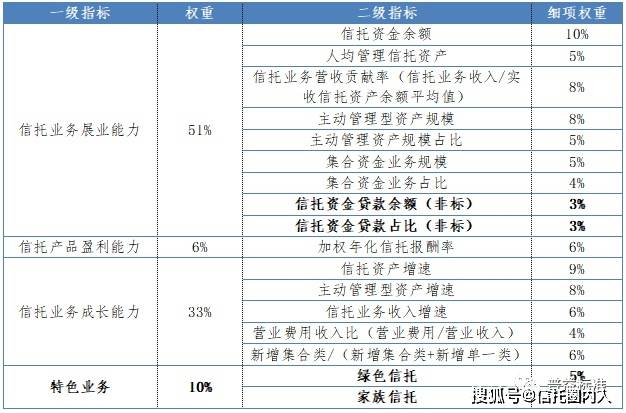 维保工程 第214页