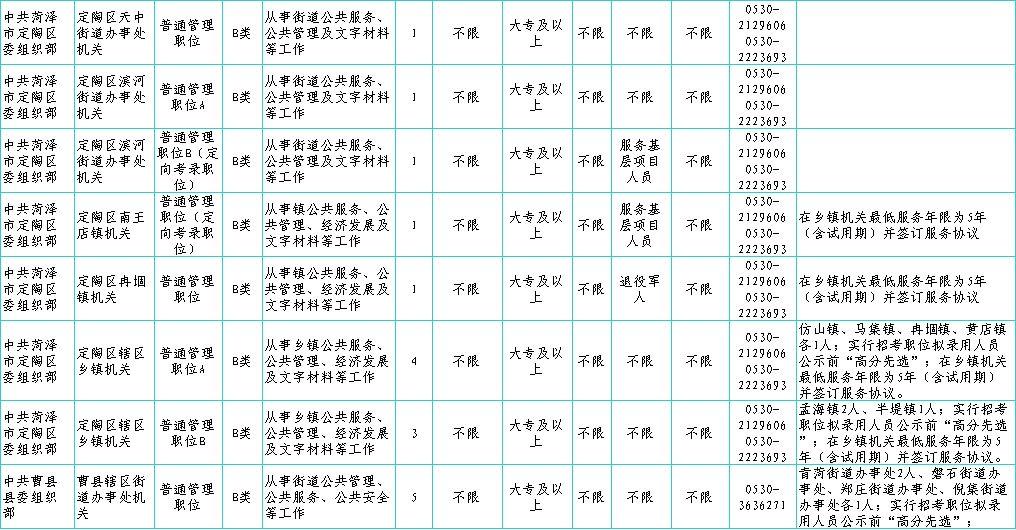 菏泽最新公告,菏泽最新公告