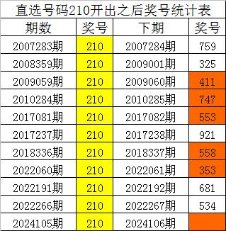 澳门一码一肖一特一中是合法的吗,实际确凿数据解析统计_社区版48.316